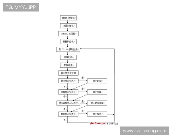 皇冠登2出租流程简易指导，轻松租到心仪车辆